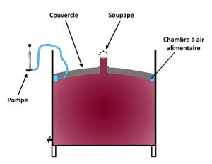 Schéma technique fonctionnement couvercle flottant / plafond mobile